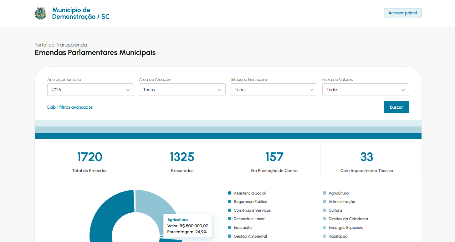 Portal de transparência das emendas